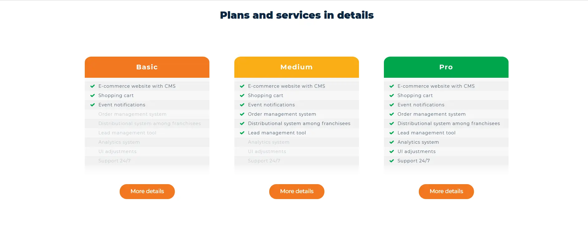 Naranga: High-Functionality Website for a Franchising Company