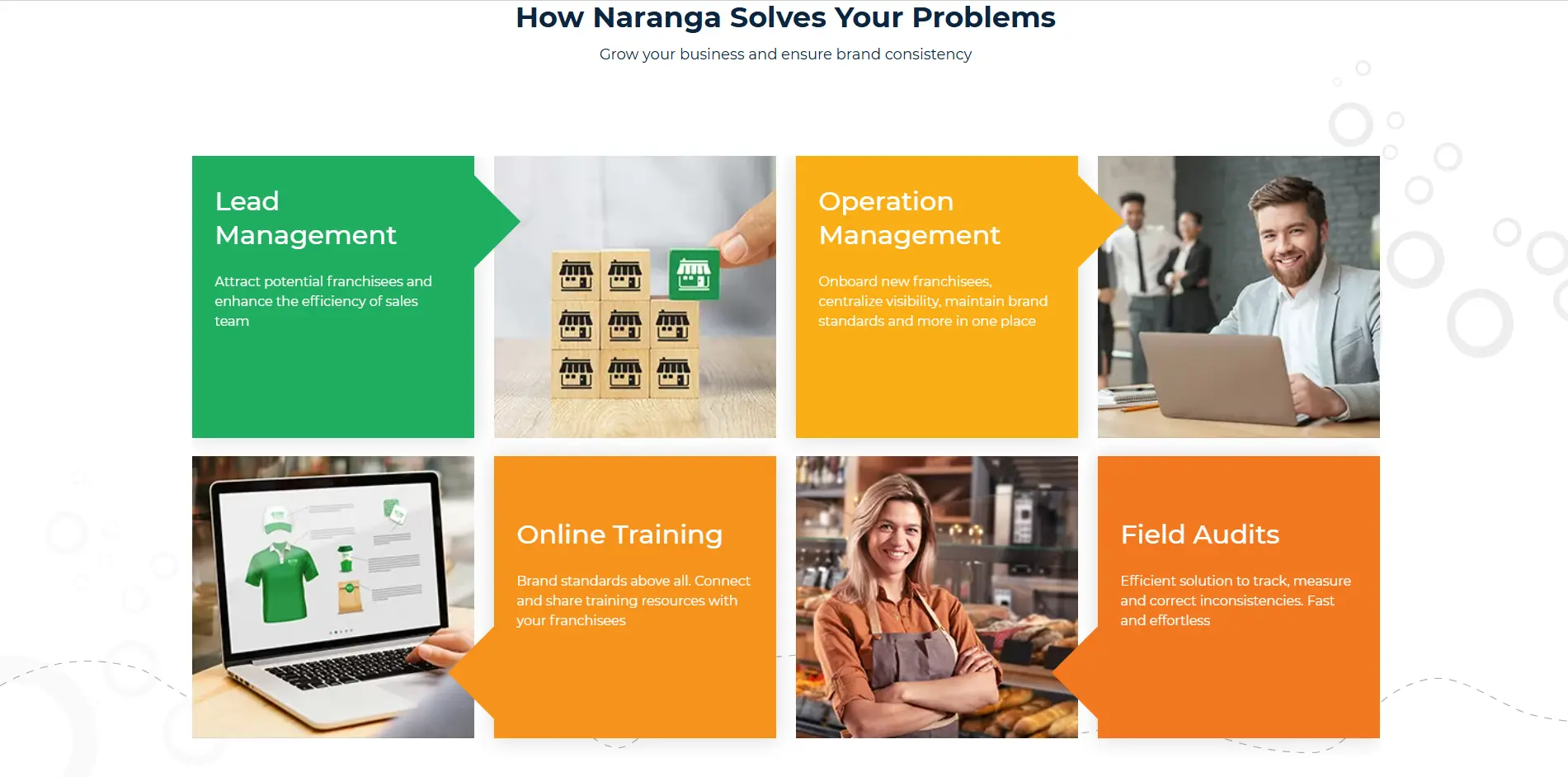 Naranga: High-Functionality Website for a Franchising Company