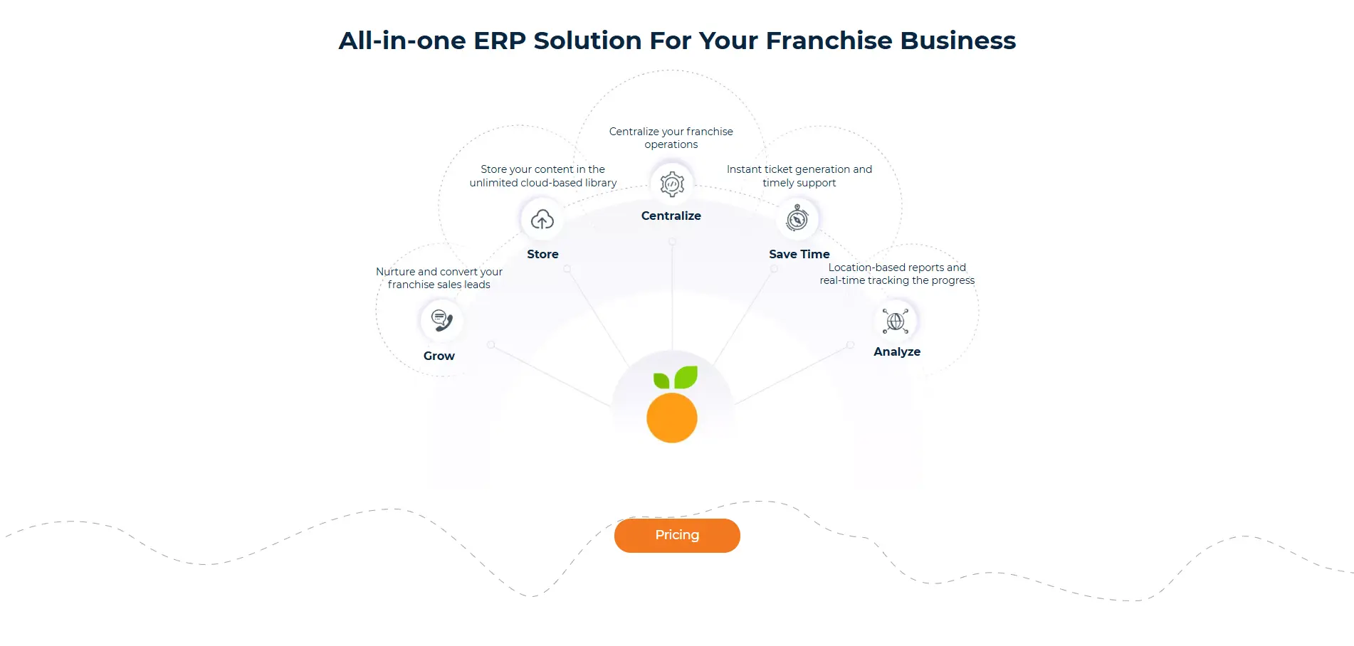 Naranga: High-Functionality Website for a Franchising Company
