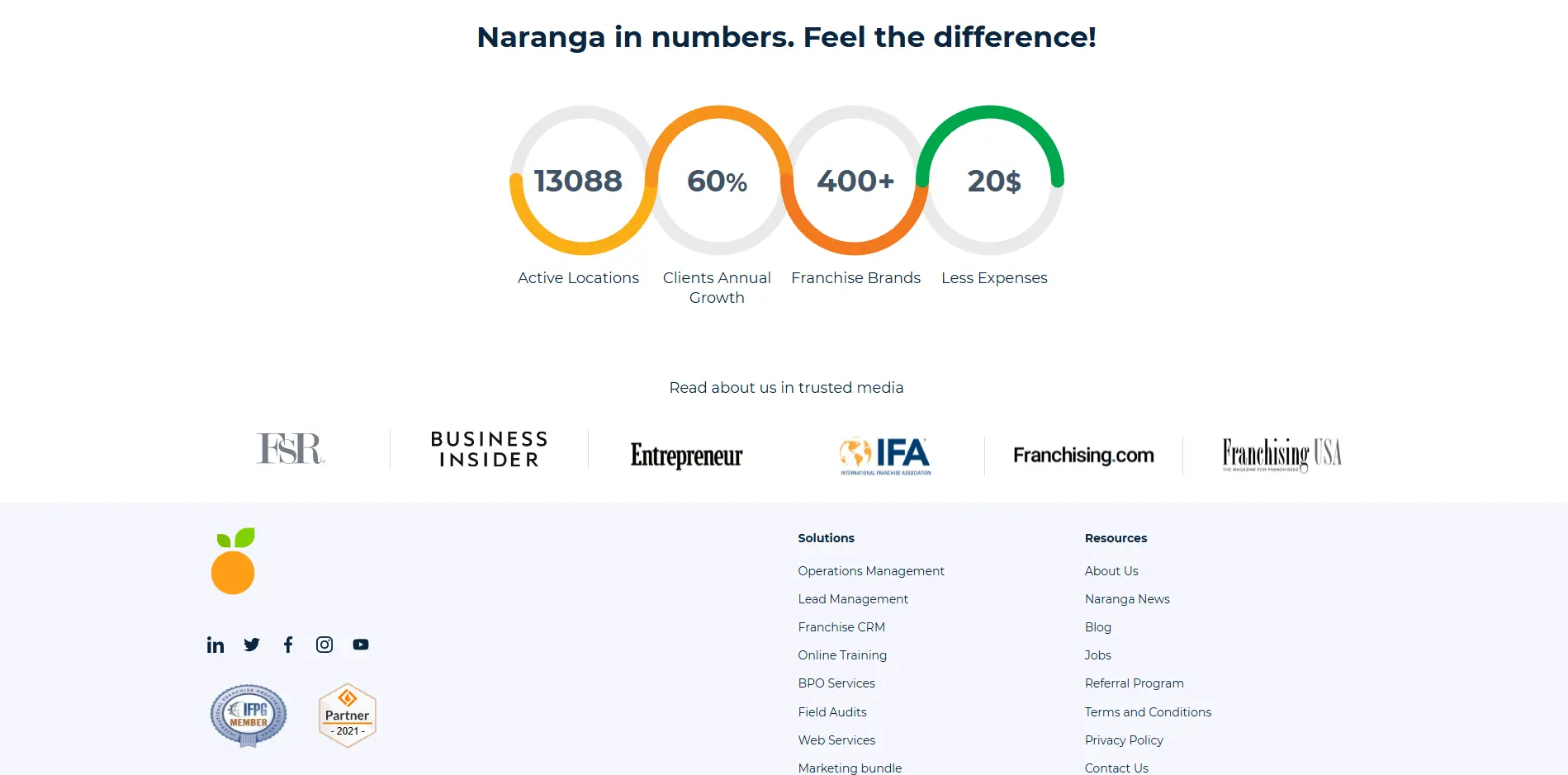 Naranga: High-Functionality Website for a Franchising Company
