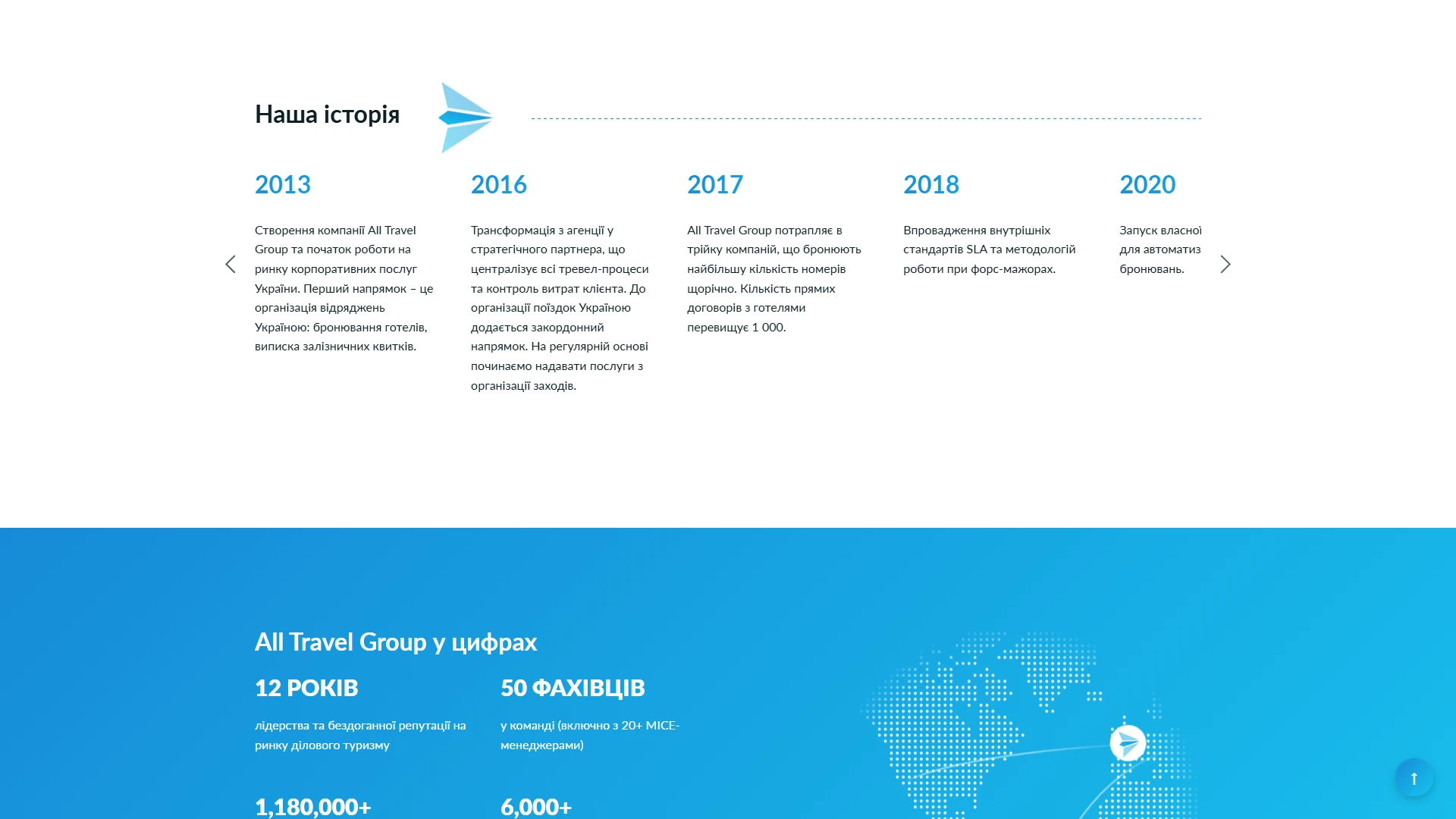 Про компанію All Travel Group — досвід і підхід до роботи